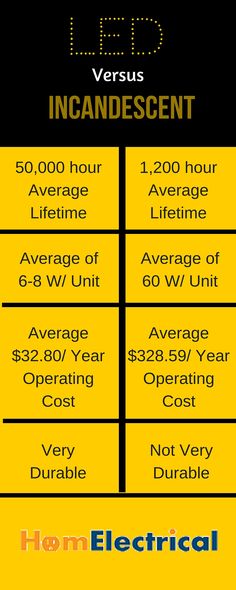 the pricing sheet for an electric vehicle is shown in black and yellow, with text that reads