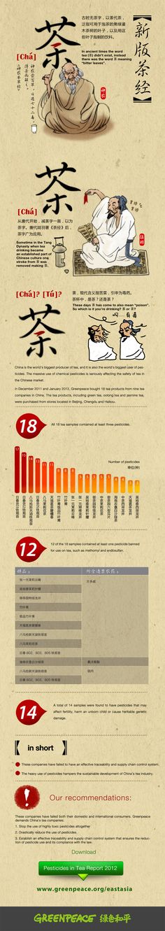 an info sheet showing the different types of aircrafts in each country, and how they are