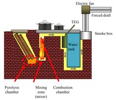 an image of a heat exchanger with different parts labeled in the text below it