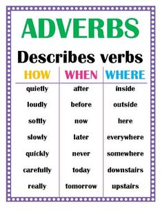 an adverbs poster with the words describe what they are and how to use them