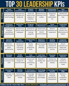 the top 30 leadership kpiss chart for students to use in their school's classroom