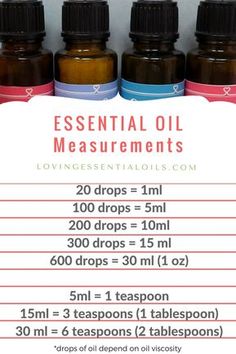 Essential Oil Chart, Candles With Essential Oils, Homemade Soy Candles, Essential Oil Safety, Making Essential Oils