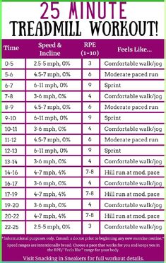 the 25 minute treadmill workout plan for women is shown in purple and green colors