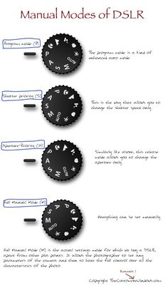 an info sheet with different types of clocks and numbers on it, including the words manual modes