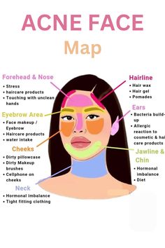 Face Mapping, Acne Face