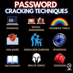 a black background with different types of electronic devices and text that reads,'password cracking techniques '