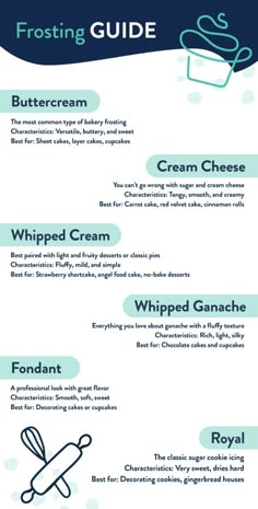 the ultimate guide to frosting info sheet for cake decorating, including cream cheese and whipped cream