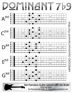 the guitar chords are arranged in different styles and sizes, with numbers on each side