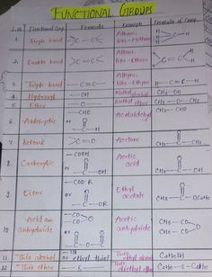 a bunch of paper that has some writing on it with different types of numbers and symbols