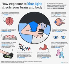 Digital Eye Strain, Low Carb Diets, Digital Health, Leaky Gut, Will Turner, Eye Strain, Eye Health, Ancient Greece