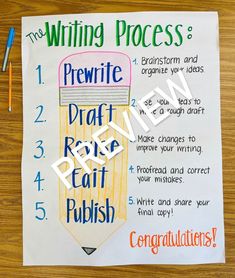 a poster with writing process written on it