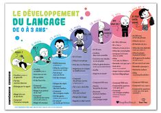 a poster with different types of language in french, english and spanish on the same page