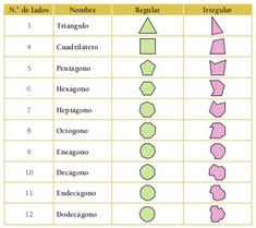 a table that has different shapes and numbers on it, including the number of figures in each