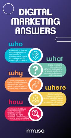 a poster with the words digital marketing answers on it