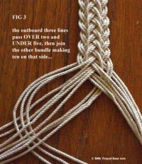 an image of a rope that has been knotted together on a table with the caption above it