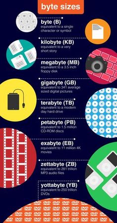 an info poster with different types of objects