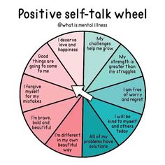 a wheel labeled positive self - talk