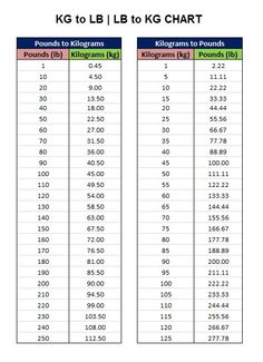 the table is shown with numbers for kg to lib to kg chart on it