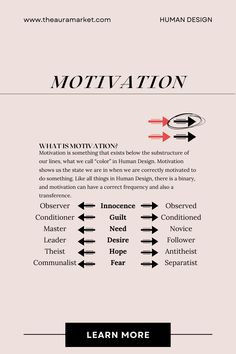 an info sheet with arrows pointing in different directions and the words motivvation on it