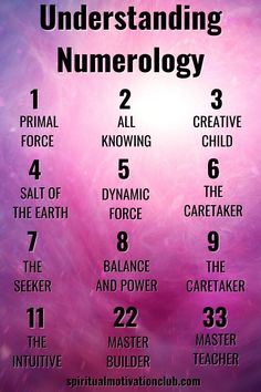 5 Template, Numerology Life Path, Numerology Numbers, Life Path Number, Angel Number Meanings, Witch Craft, Number Meanings