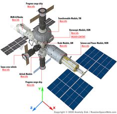 an image of a space station with all its components labelled