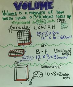 a piece of paper with some writing on it that says volume is measure of how much space a 3 - d object takes up