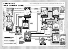 the character map for an anime movie