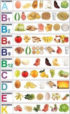 Nutrition Facts Healthy Eating, Healthy Food Chart, Vitamin Rich Foods, Vitamin A Foods, Healthy Groceries, Food Charts, Power Foods, Healthy Nutrition, Warning Signs