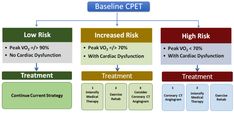 a diagram showing the different levels of treatment options for low - cost medical care services