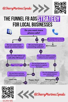 #facebookads #facebookadsmanager #facbookpromotion #facebooksalesfunnel #facbookfunnel #salesfunnel #bottomofthefunnel #shopifystoresalefunnel #shopifyfunnel #ecommercemarketing #ecommercesalesfunnel #ecommercepromotion #instagrampromotion #setupsalesfunnel #ecommercepromotion #socialmediapromotion #facebookpromotion #facebookmarketing #facebookfunnel Sales Funnels & Marketing Funnels, Sale Funnel, Inbound Marketing Funnel, Ads Agency, Sales Funnel Template, Financial Motivation, Facebook Pixel, Fb Ads, Etsy Seo