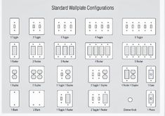 the standard wallplate configuration for different types of switches and outlets, including two toggles, three toggles, four toggles,