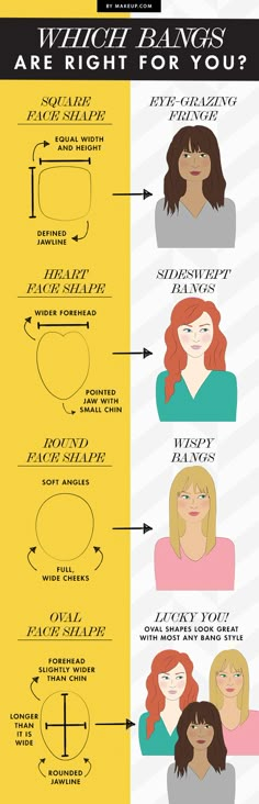 The best bangs for your face shape How To Style Bangs, Women's Hair, About Hair, Gorgeous Hair