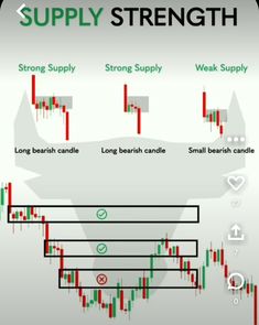 the screenshot shows different types of candles and candles