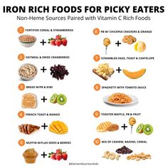 the iron rich foods for picky eaters are shown in this graphic above it's description