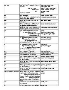 an image of a list of different types of people's jobs and professionss