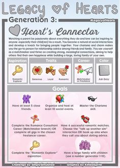 an info sheet describing the different types of hearts