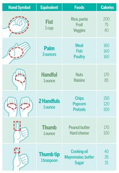 We think it’s about time for a meal makeover. Use our tips and tricks below to stop portion distortion and start eating the right amount of food that leaves you feeling satisfied not stuffed! Recipes Chili, Pasta Bread, Sandwich Lunch, Cake Pizza, Sausage Dinner, Bread Sandwich, Pizza Sandwich, Pasta Food