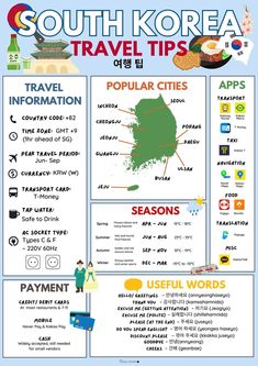 south korea travel tips poster with information about the country's attractions and locations in english