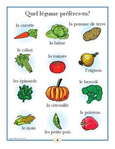 an english poster with different vegetables and their names in spanish, including broccoli, lettuce, carrots, celery