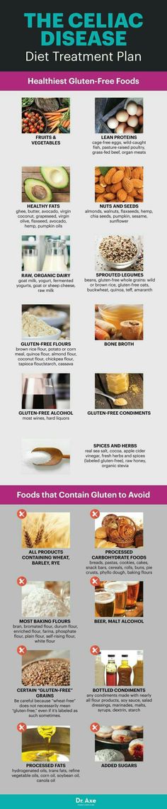 600 Calorie Diet, Celiac Diet, Foods That Contain Gluten, Gluten Free Info, Celiac Recipes, Going Gluten Free, Gluten Free Living, Healthy Diet Tips, 1200 Calories