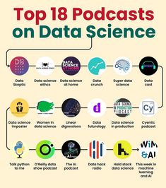 Top 18 Podcasts on Data Science ! Data Science Aesthetic, Data Types, Smartphone Printer, Tech Skills, Technology Lessons