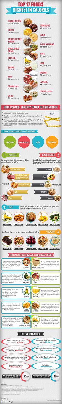 Healthy higher calorie foods to maintain weight while still working out Highest Calorie Foods, Weight Gaining, Weight Gain Journey, Weight Gain Diet, High Calorie, Weight Gain Meals, Diet Chart, Healthy Weight Gain, High Calorie Meals