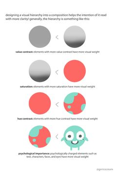 an info sheet showing how to use different colors