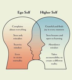 Ego Vs Soul, Mental Health Therapy, Journal Writing Prompts, Daily Positive Affirmations, Higher Self, Mental And Emotional Health, Psychiatry