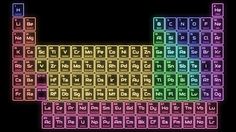 an image of the colorful colored elements of the periodic table