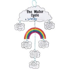 the water cycle with rainbows and clouds hanging from it's sides, in front of a white background