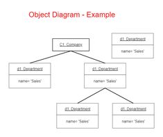 an object that is labeled in the form of a diagram