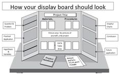 a display board with instructions on how to use it for project planning and presentation purposes