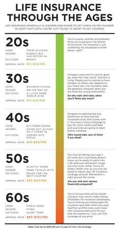 an info sheet with the words life insurance through the ages and numbers in different colors