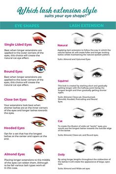 Different Style Lash Extensions, Different Styles Of Eyelash Extensions, Lash Extensions Based On Eye Shape, Eyelash Extensions Eye Shape, Eye Shapes And Lash Extensions, Eye Shape And Lash Extension, Lash Style Mapping, Lash Extension Eye Shape